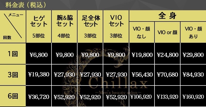 セットメニュー料金表